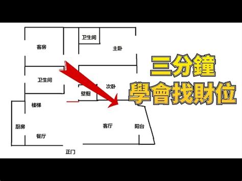 本命財位怎麼看|風水